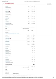 DC vs SRH 2025 scorecard.